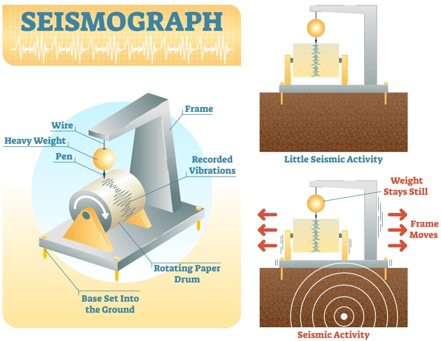 Seismograph Seismograph
